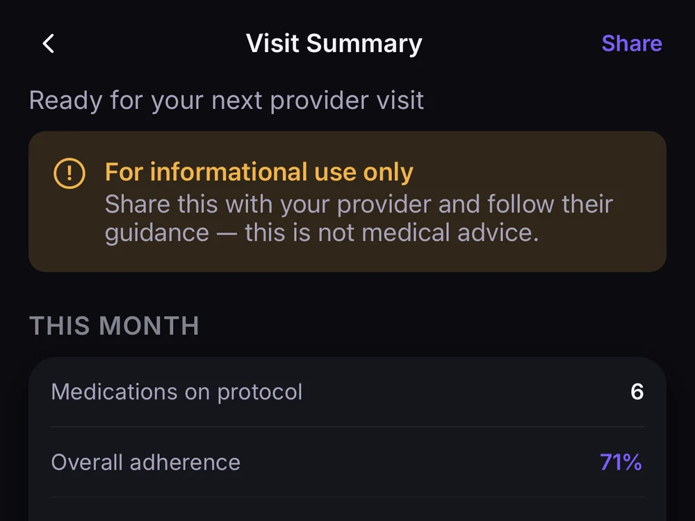 Lumara's visit summary with a Share action: a notice reading “for informational use only — share this with your provider and follow their guidance”, then this month's medications on protocol and overall adherence.